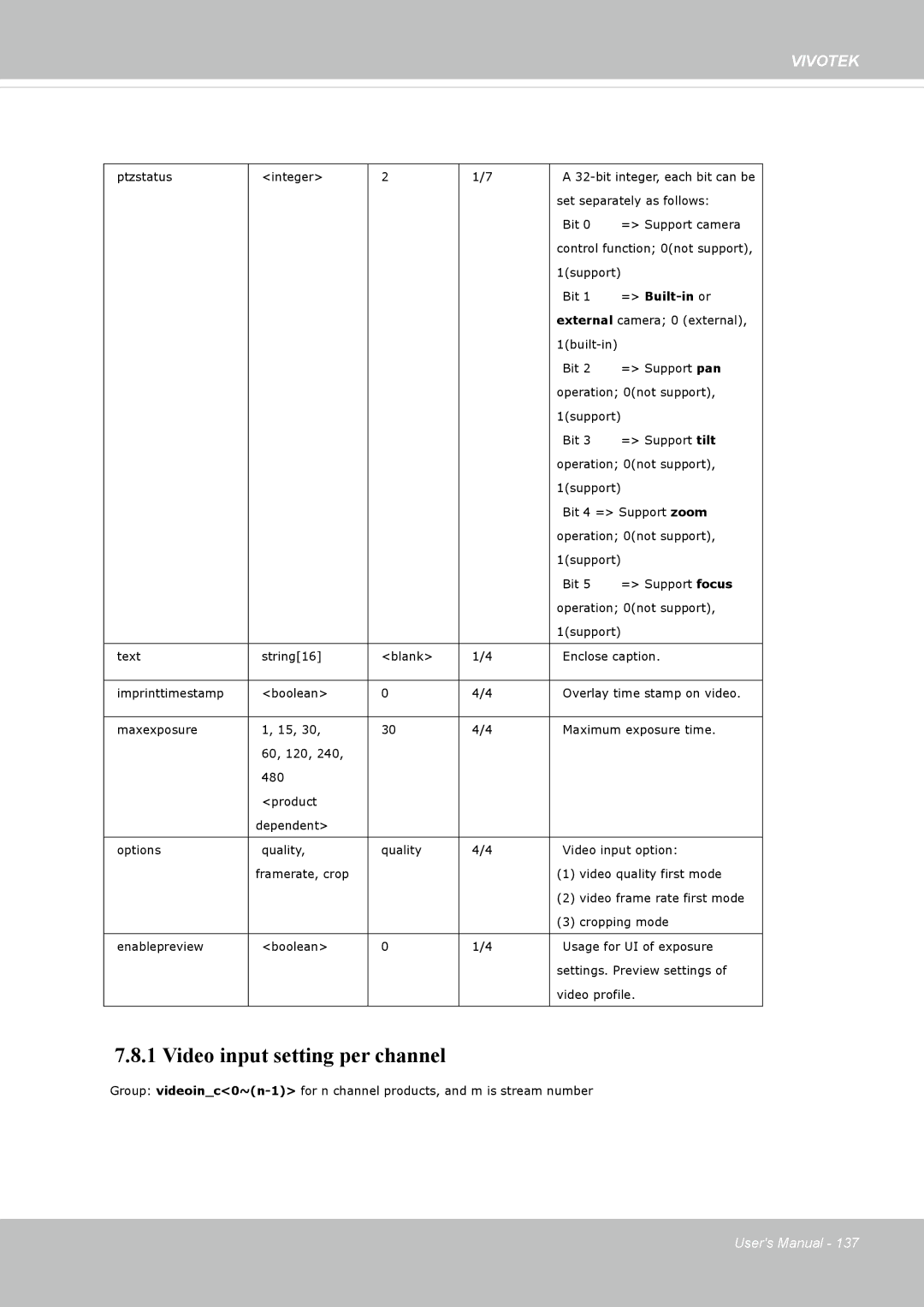 Vivotek 62E, FD8362 manual Video input setting per channel 