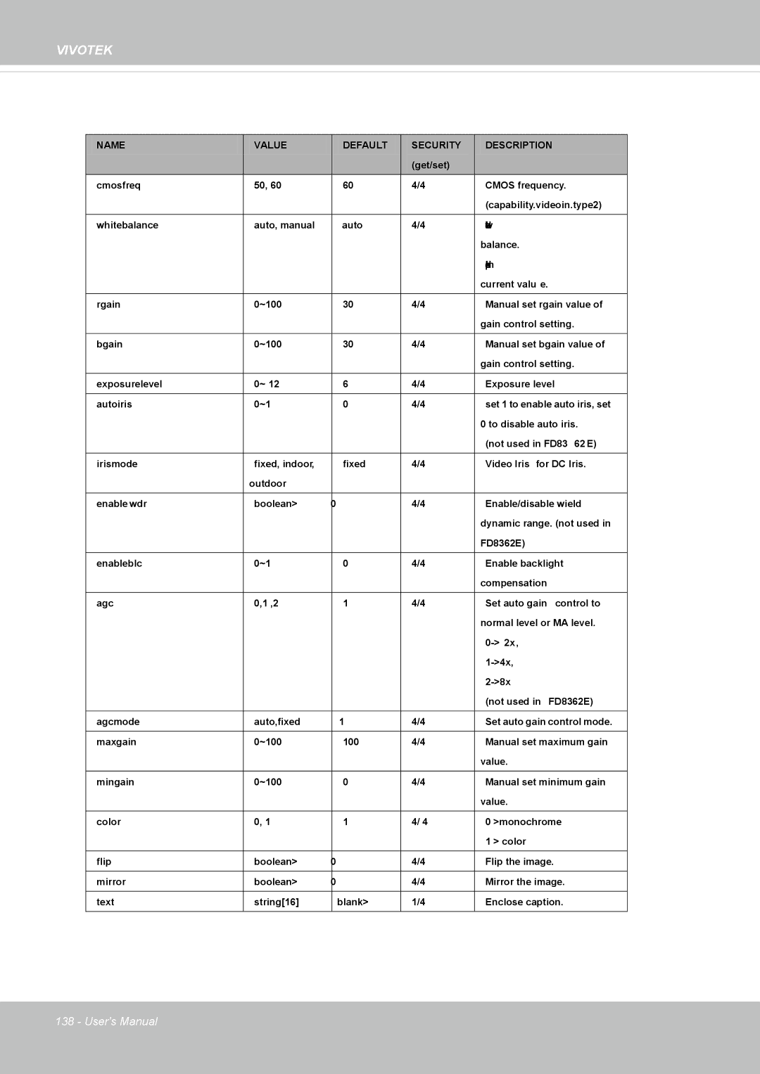 Vivotek FD8362, 62E manual Get/set Cmosfreq Cmos frequency 