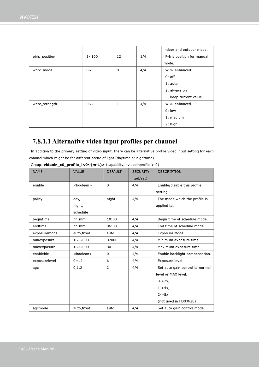 Vivotek FD8362, 62E manual Alternative video input profiles per channel 