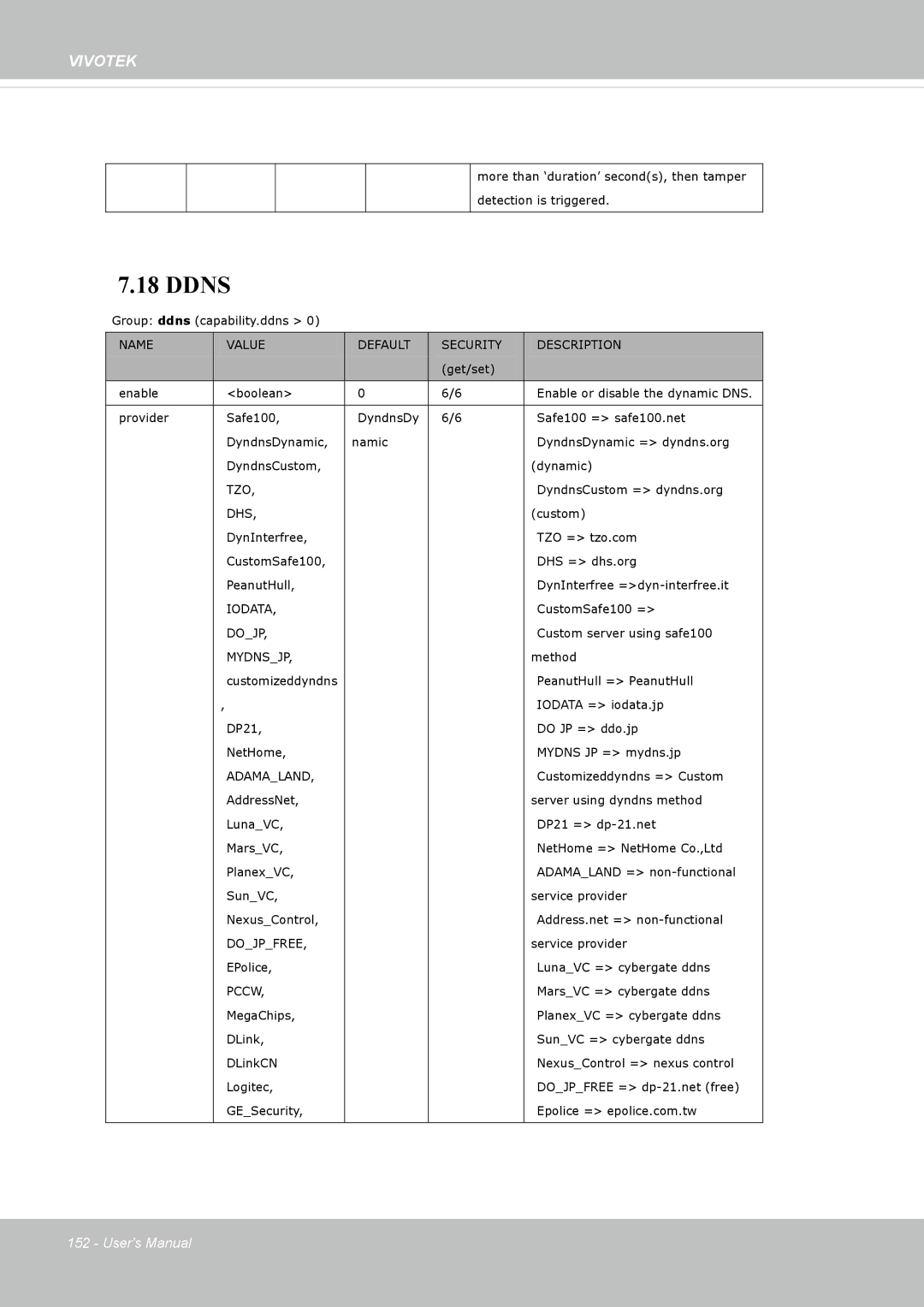 Vivotek FD8362, 62E manual Ddns, Dhs 