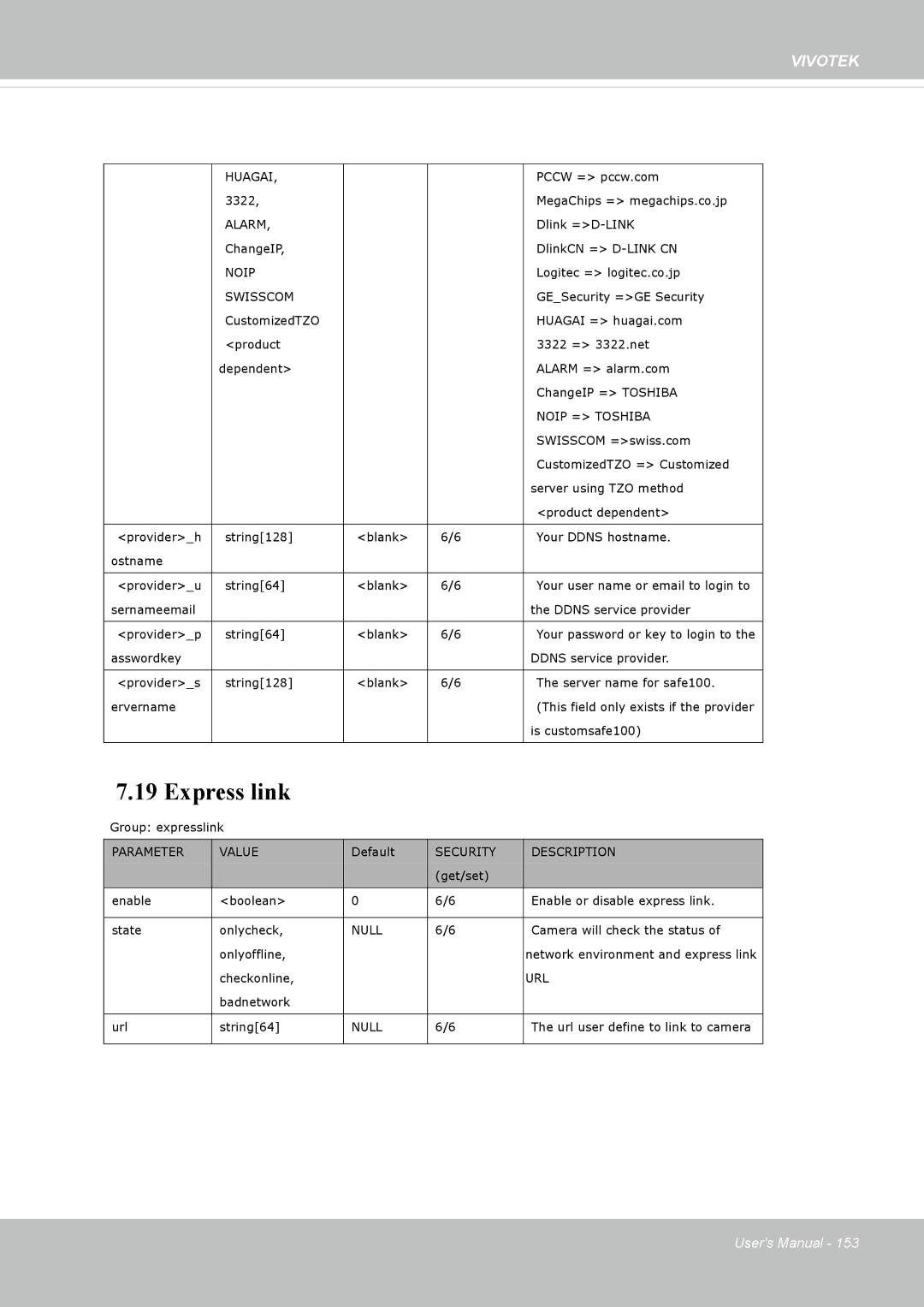 Vivotek 62E, FD8362 manual Express link, Swisscom 