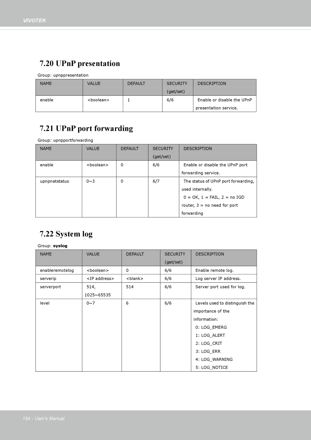 Vivotek FD8362, 62E manual UPnP presentation, UPnP port forwarding, System log 