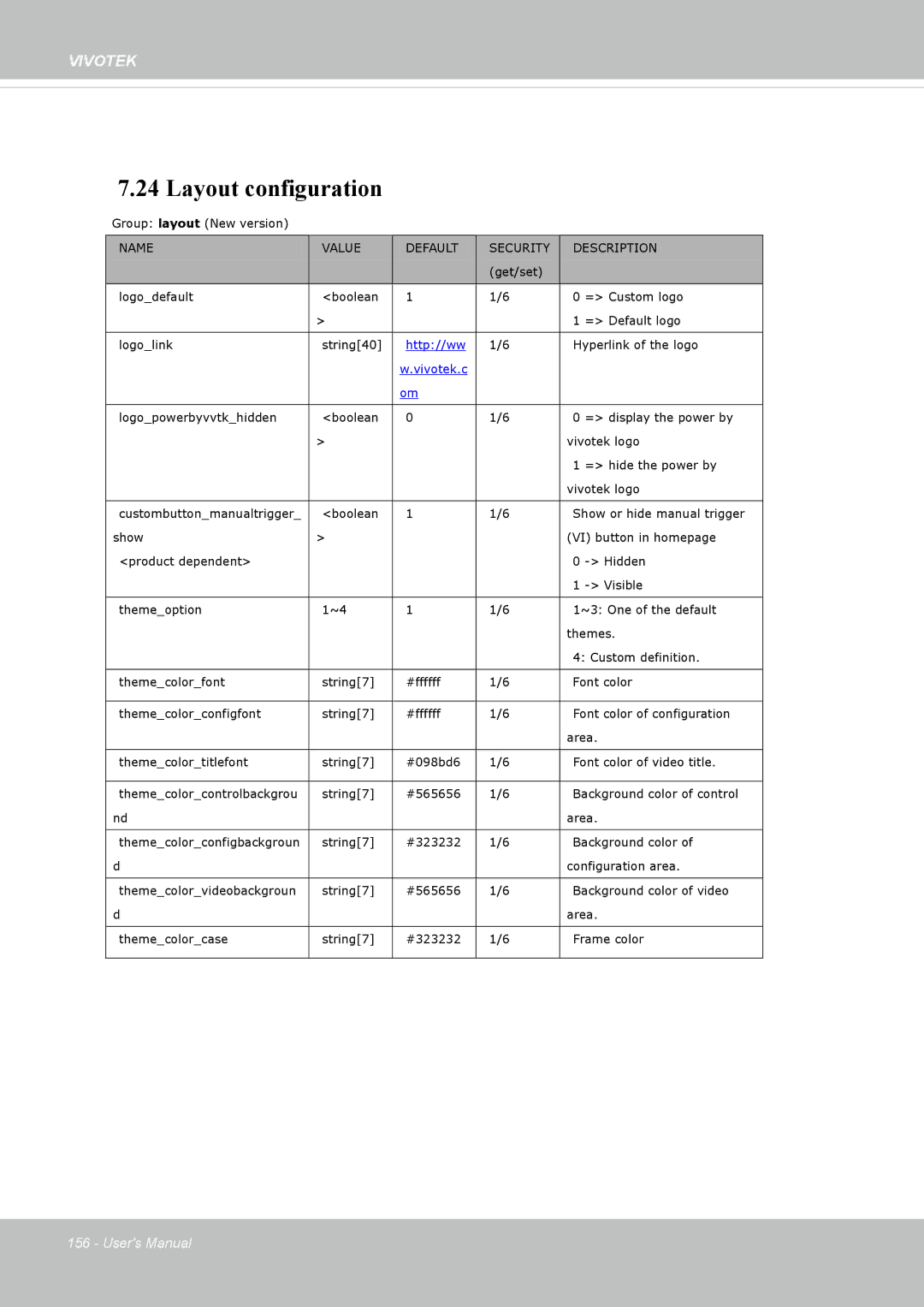 Vivotek FD8362, 62E manual Layout configuration, Vivotek.c 