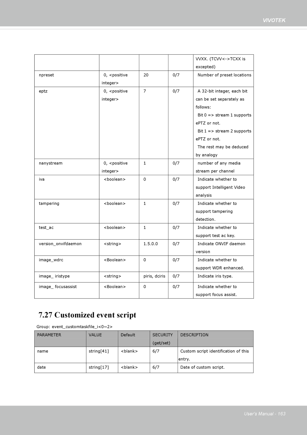 Vivotek 62E, FD8362 manual Customized event script 