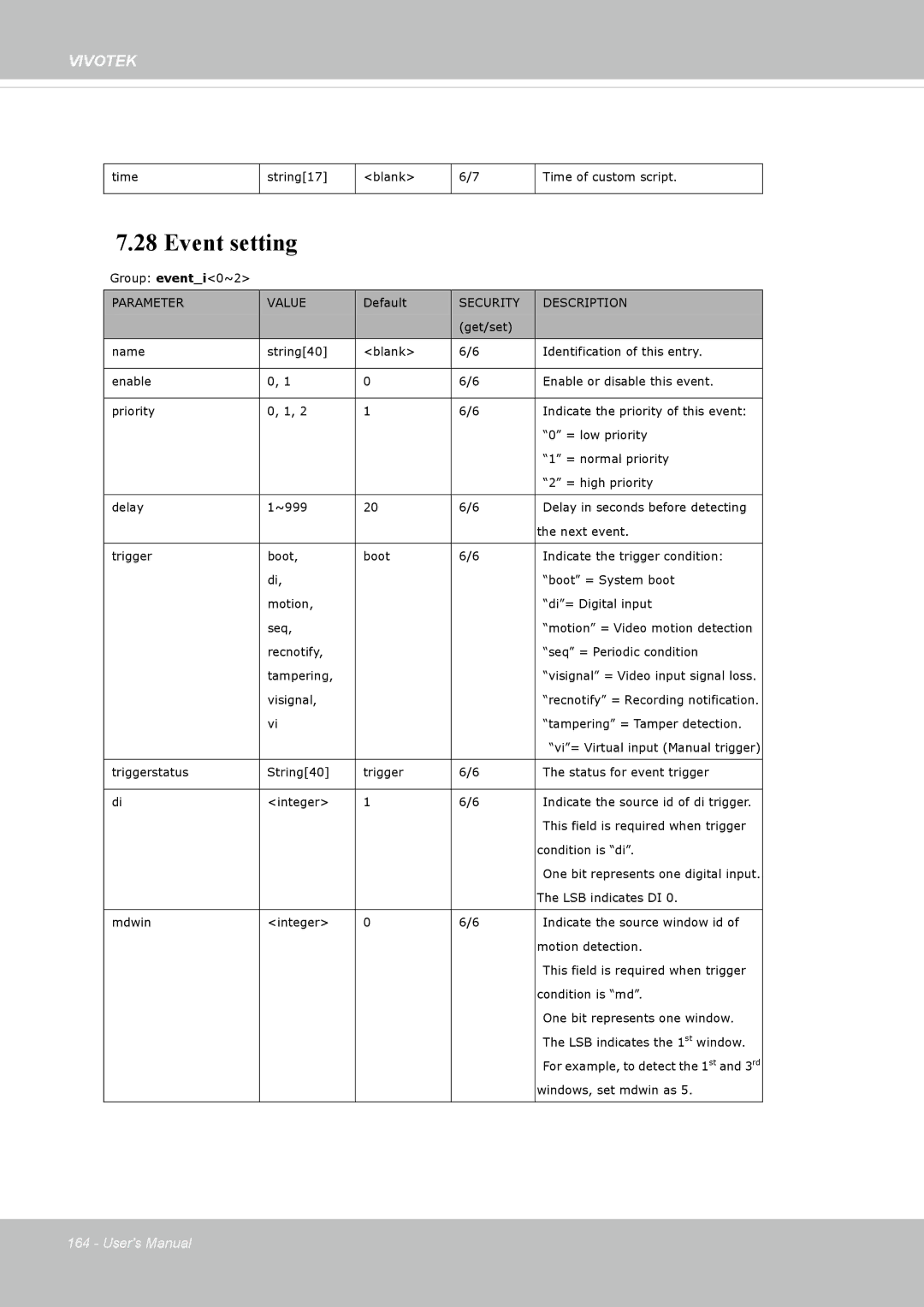 Vivotek FD8362, 62E manual Event setting 