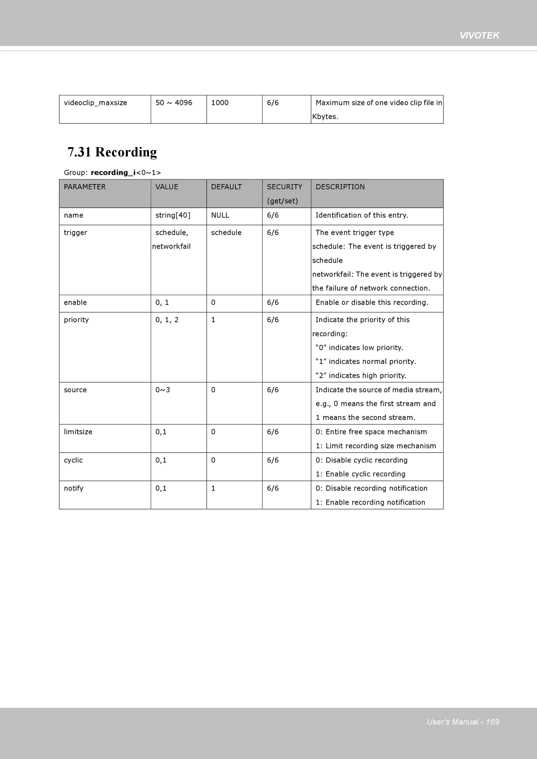 Vivotek 62E, FD8362 manual Recording 