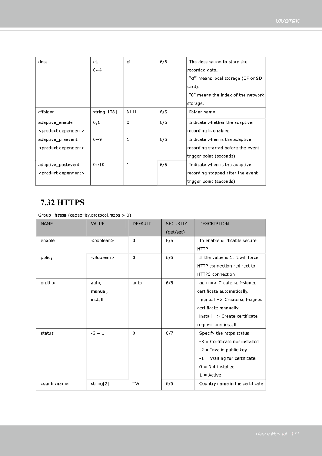 Vivotek 62E, FD8362 manual Https 