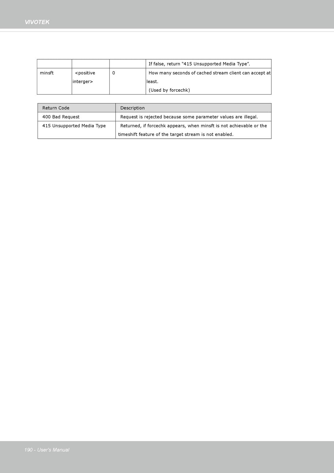 Vivotek FD8362, 62E manual If false, return 415 Unsupported Media Type 