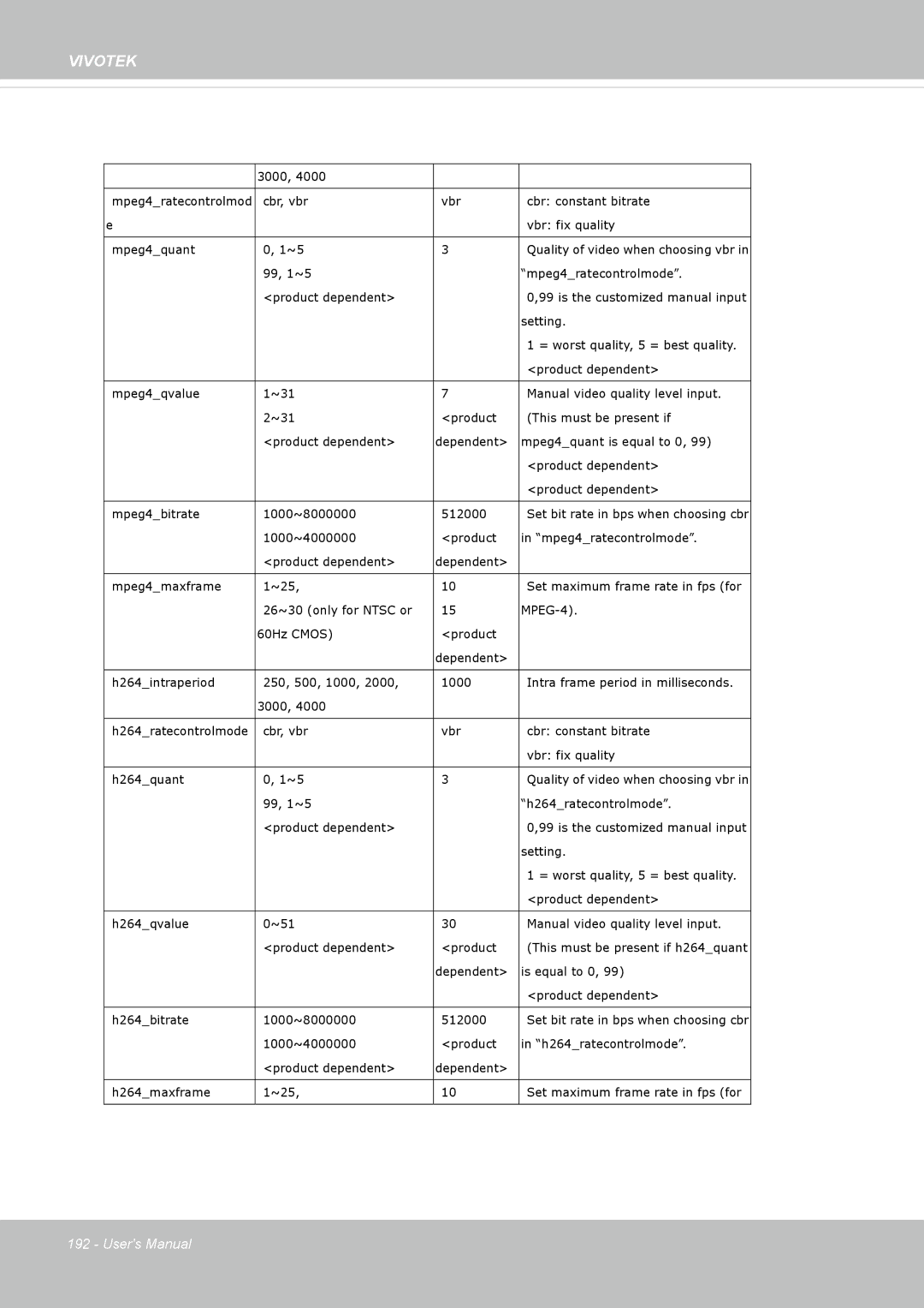 Vivotek FD8362, 62E manual Cbr, vbr Vbr Cbr constant bitrate Vbr fix quality Mpeg4quant 