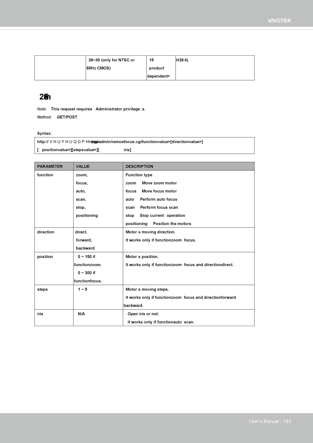 Vivotek 62E, FD8362 manual Remote Focus 