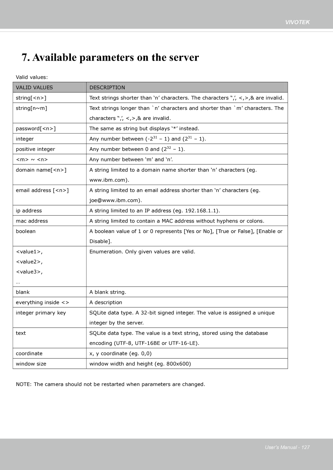 Vivotek fd8363 user manual Available parameters on the server 