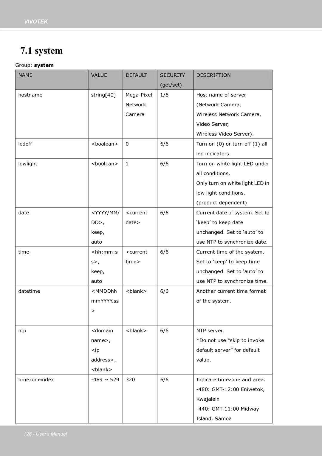 Vivotek fd8363 user manual System, Name Value Default Security Description 