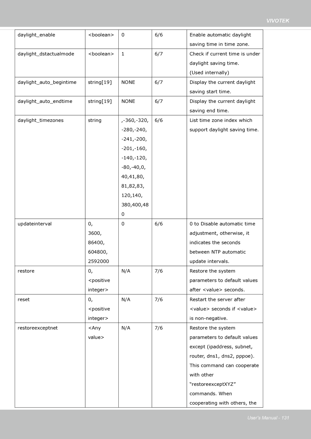 Vivotek fd8363 user manual None 