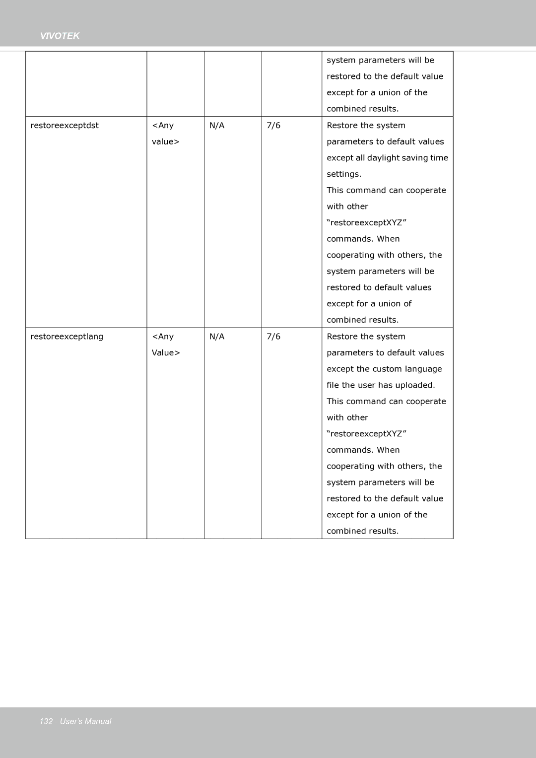 Vivotek fd8363 user manual System parameters will be 