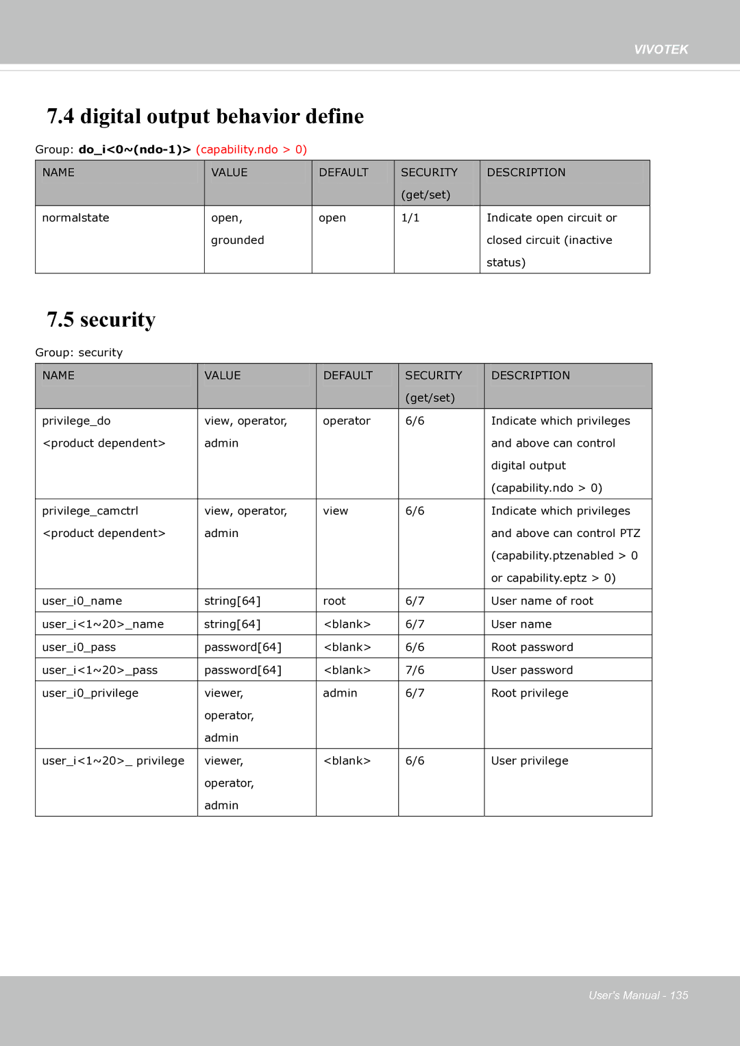 Vivotek fd8363 user manual Digital output behavior define, Security 