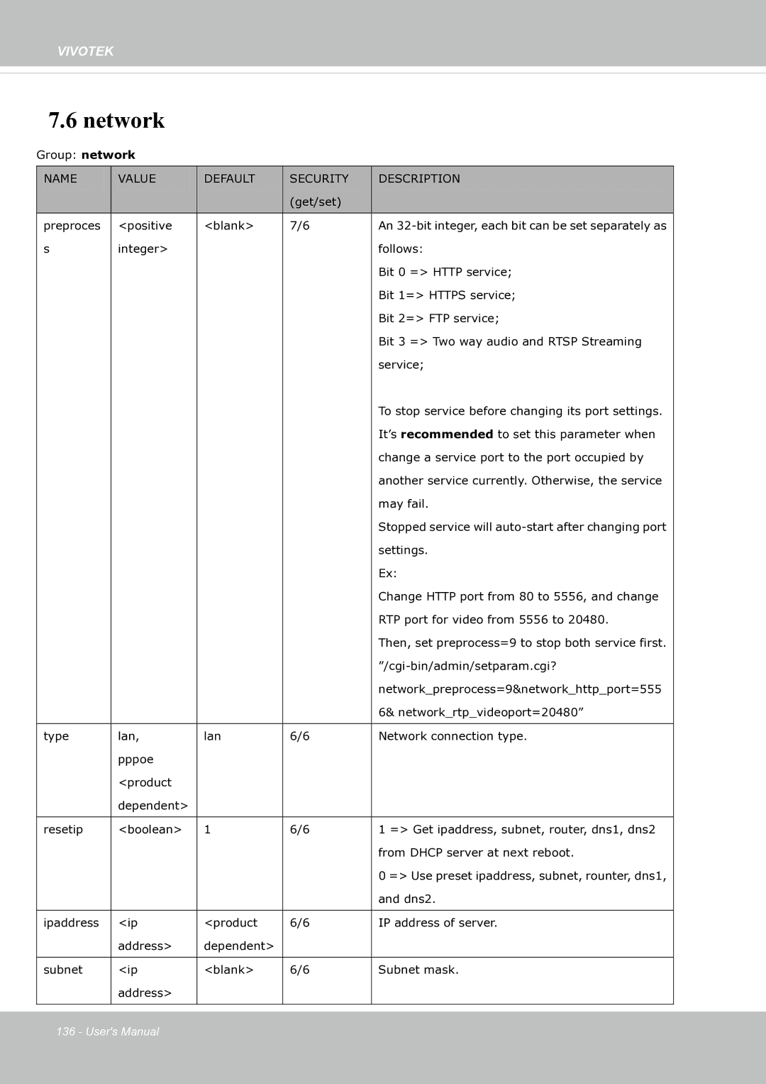 Vivotek fd8363 user manual Network 