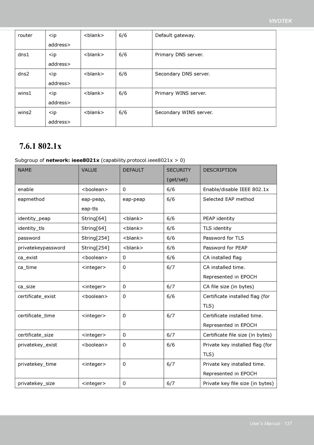 Vivotek fd8363 user manual Tls 