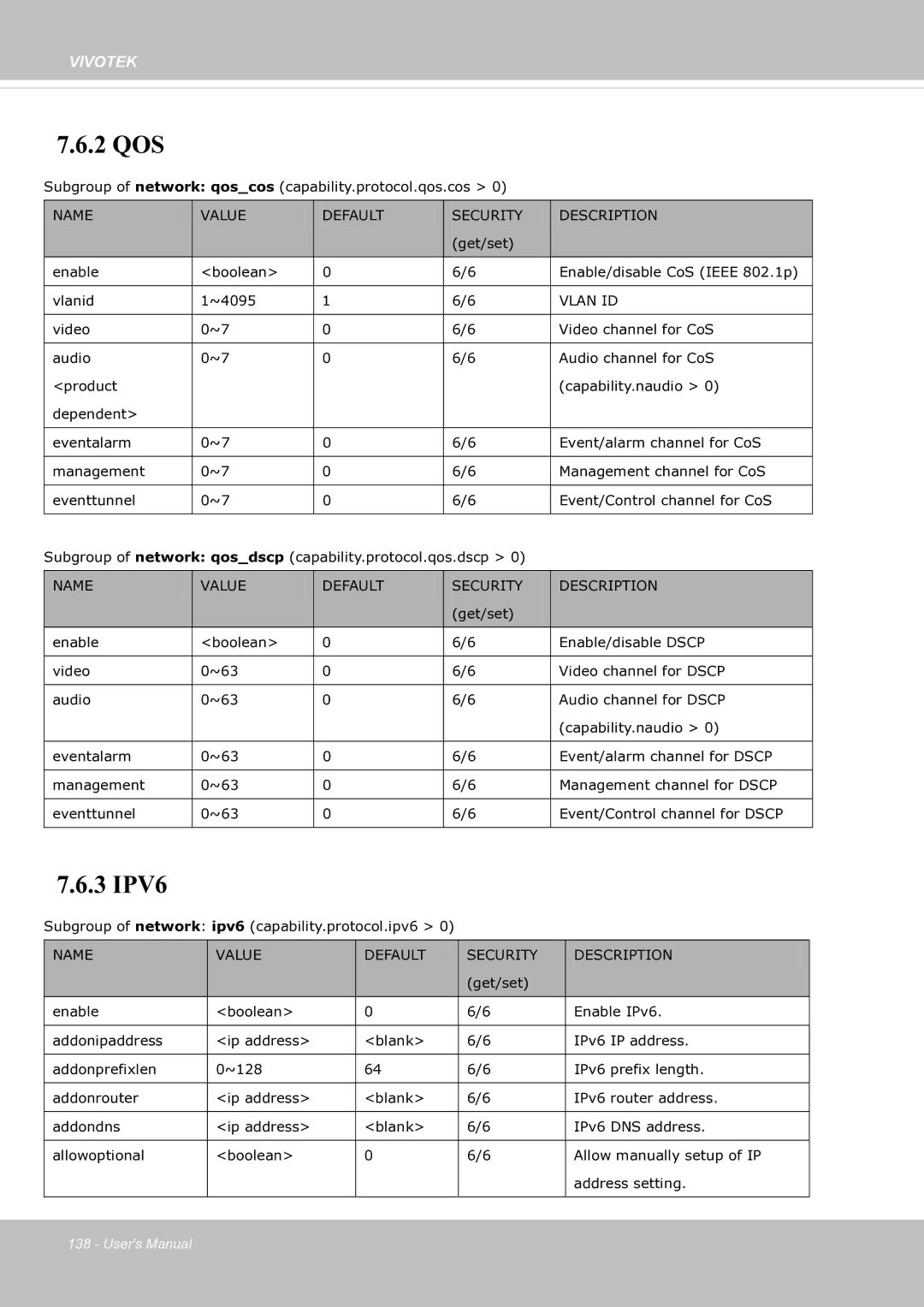 Vivotek fd8363 user manual 2 QOS 