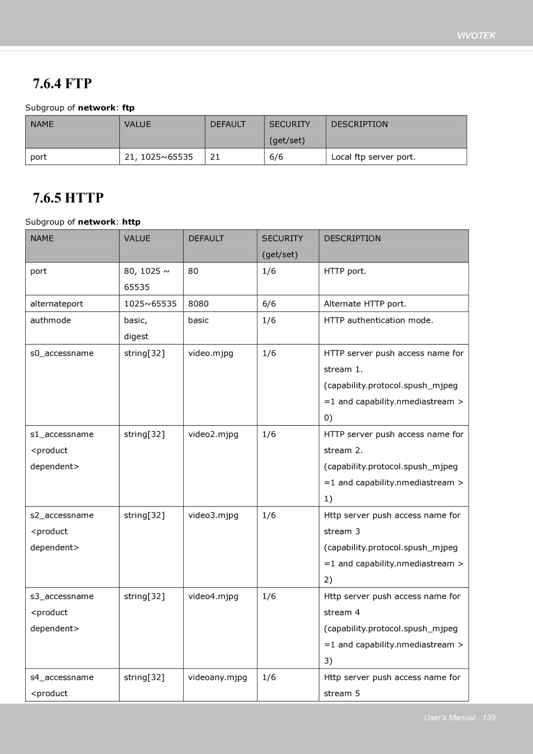 Vivotek fd8363 user manual 4 FTP 