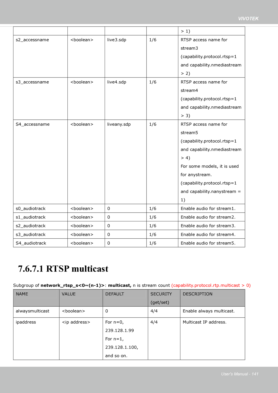 Vivotek fd8363 user manual Rtsp multicast 