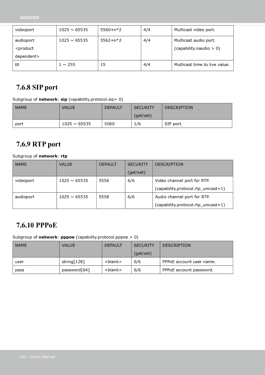 Vivotek fd8363 user manual SIP port 