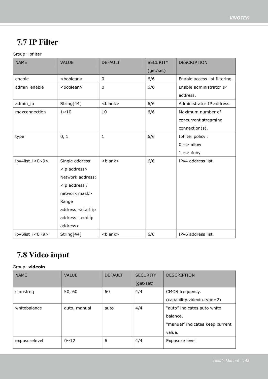 Vivotek fd8363 user manual IP Filter, Video input 