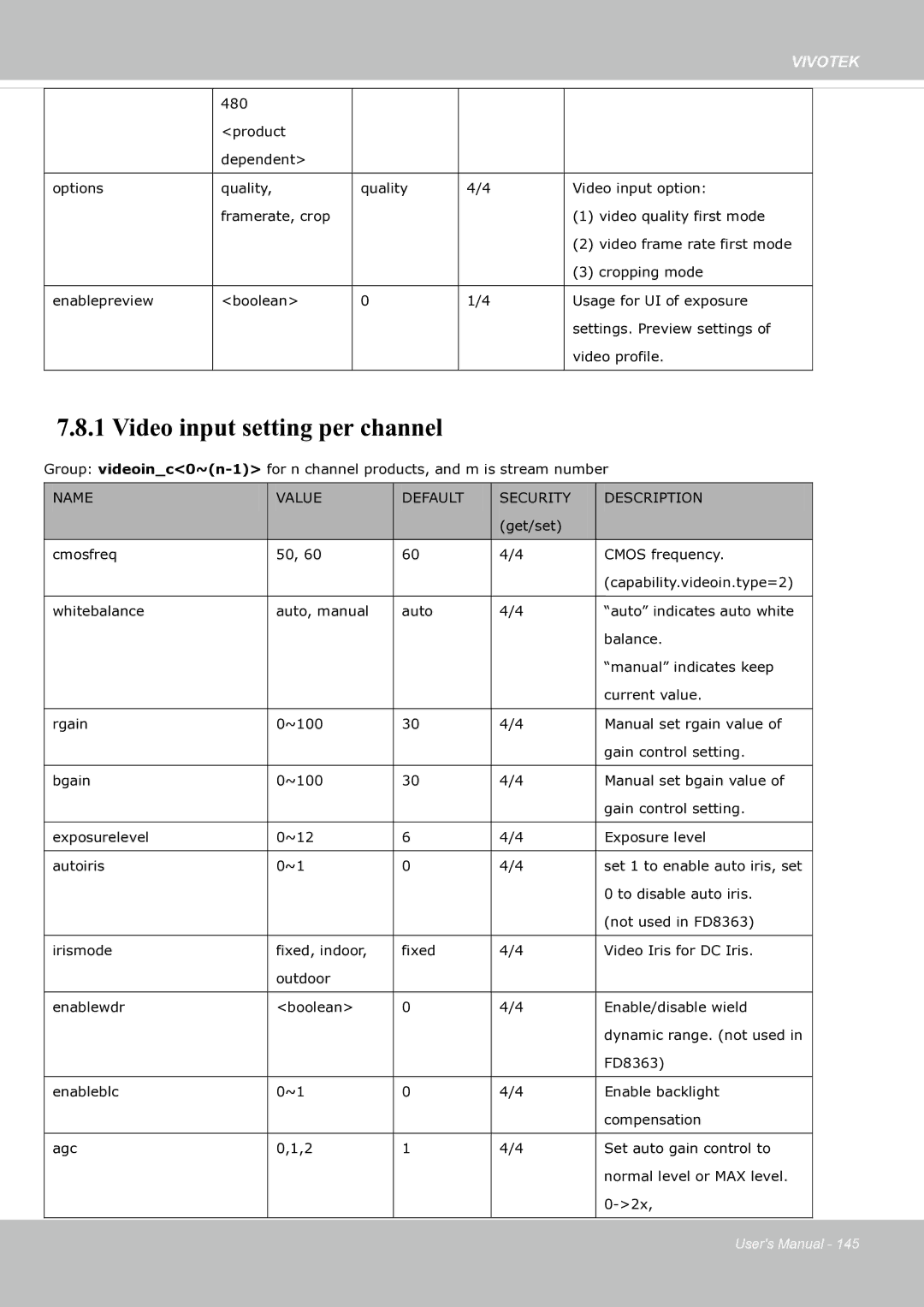 Vivotek fd8363 user manual Video input setting per channel 