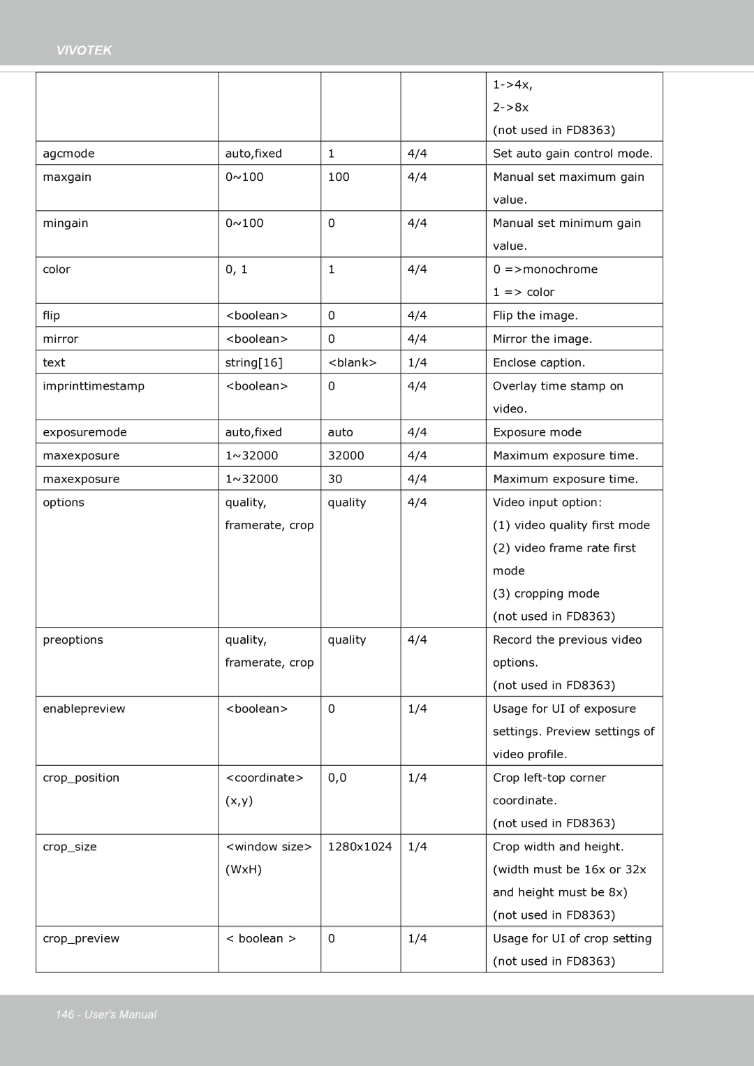 Vivotek fd8363 user manual Vivotek 