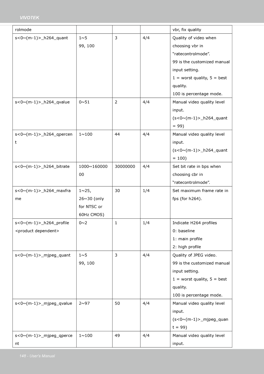 Vivotek fd8363 user manual Vivotek 