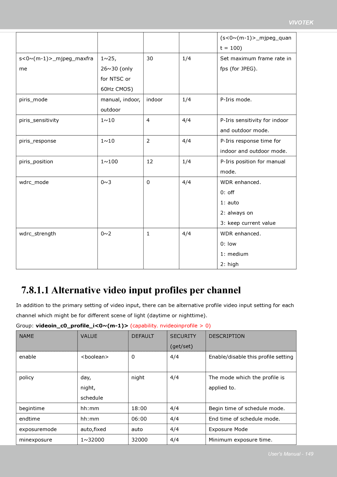 Vivotek fd8363 user manual Alternative video input profiles per channel 