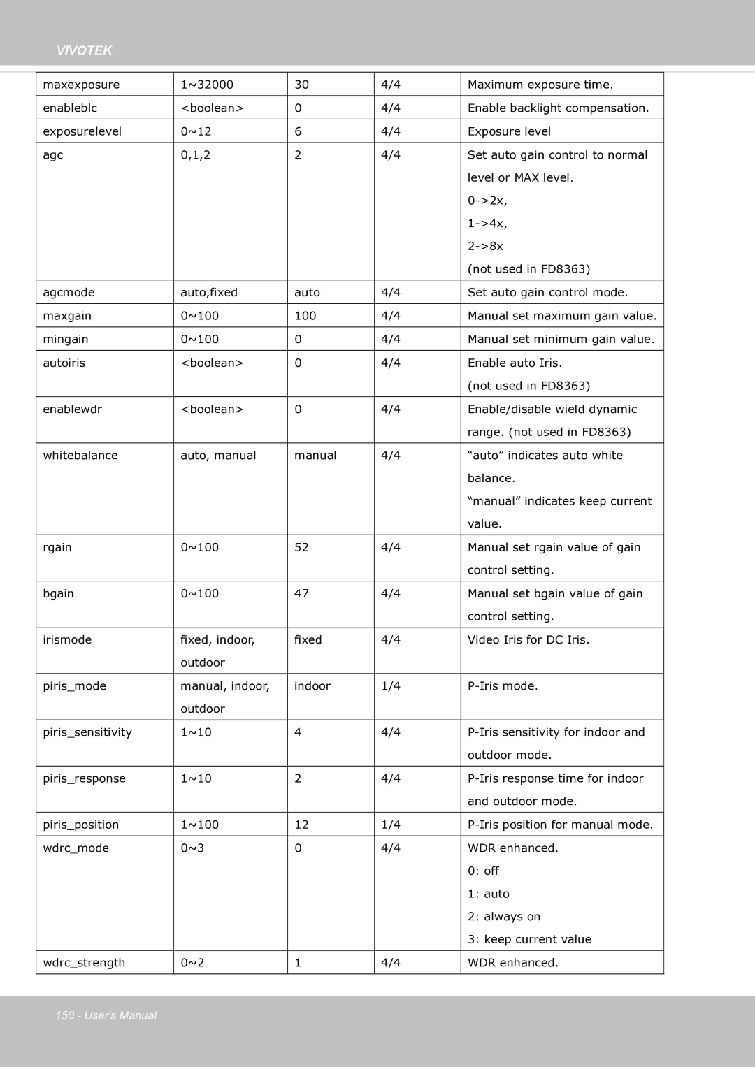 Vivotek fd8363 user manual Vivotek 