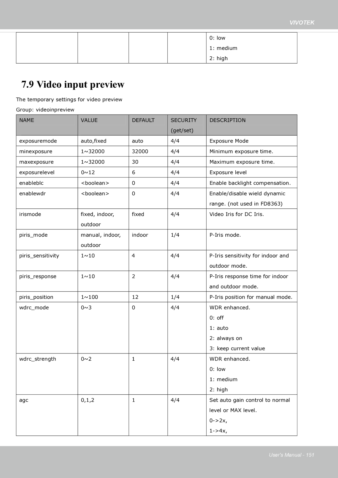 Vivotek fd8363 user manual Video input preview 