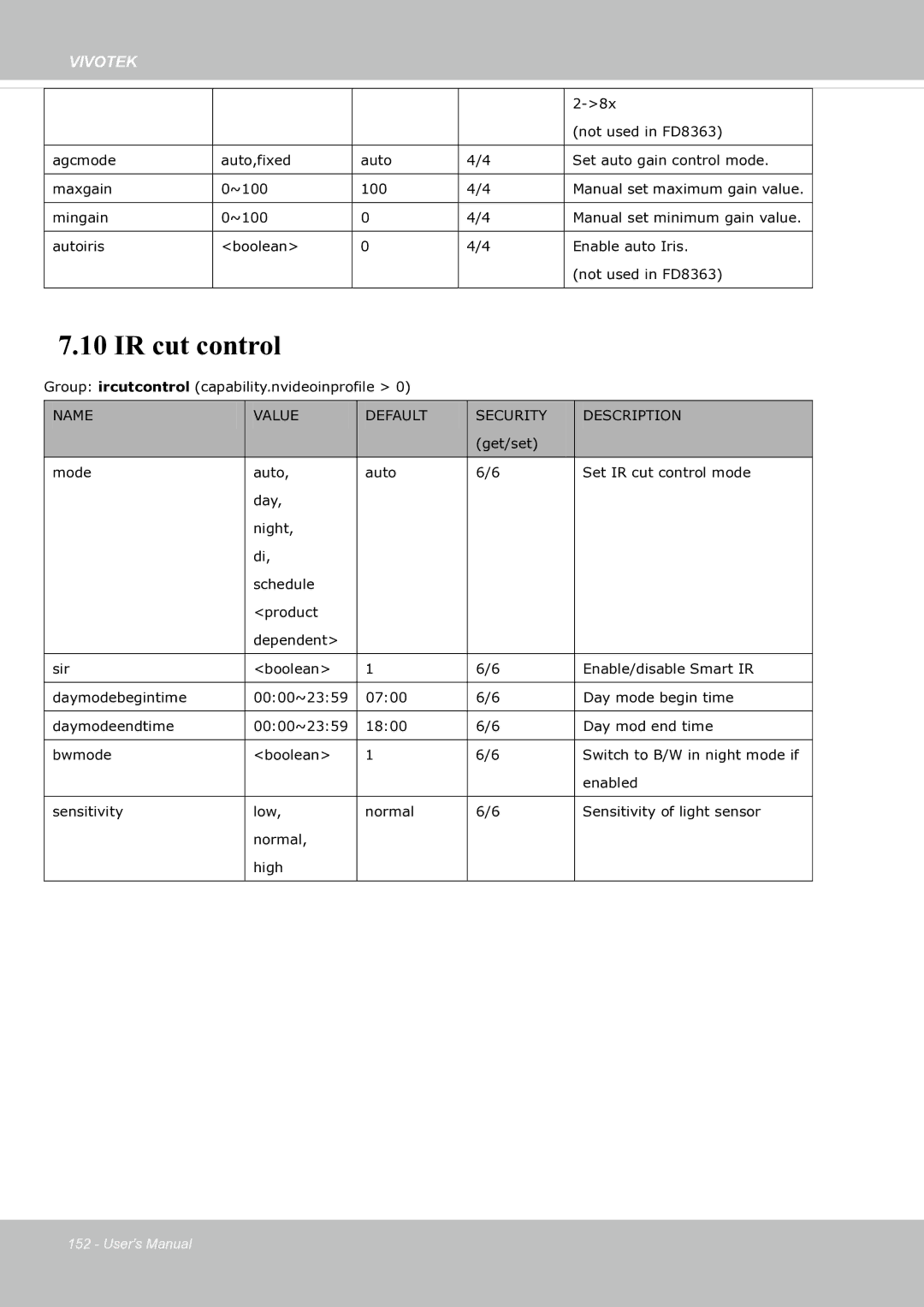 Vivotek fd8363 user manual IR cut control 