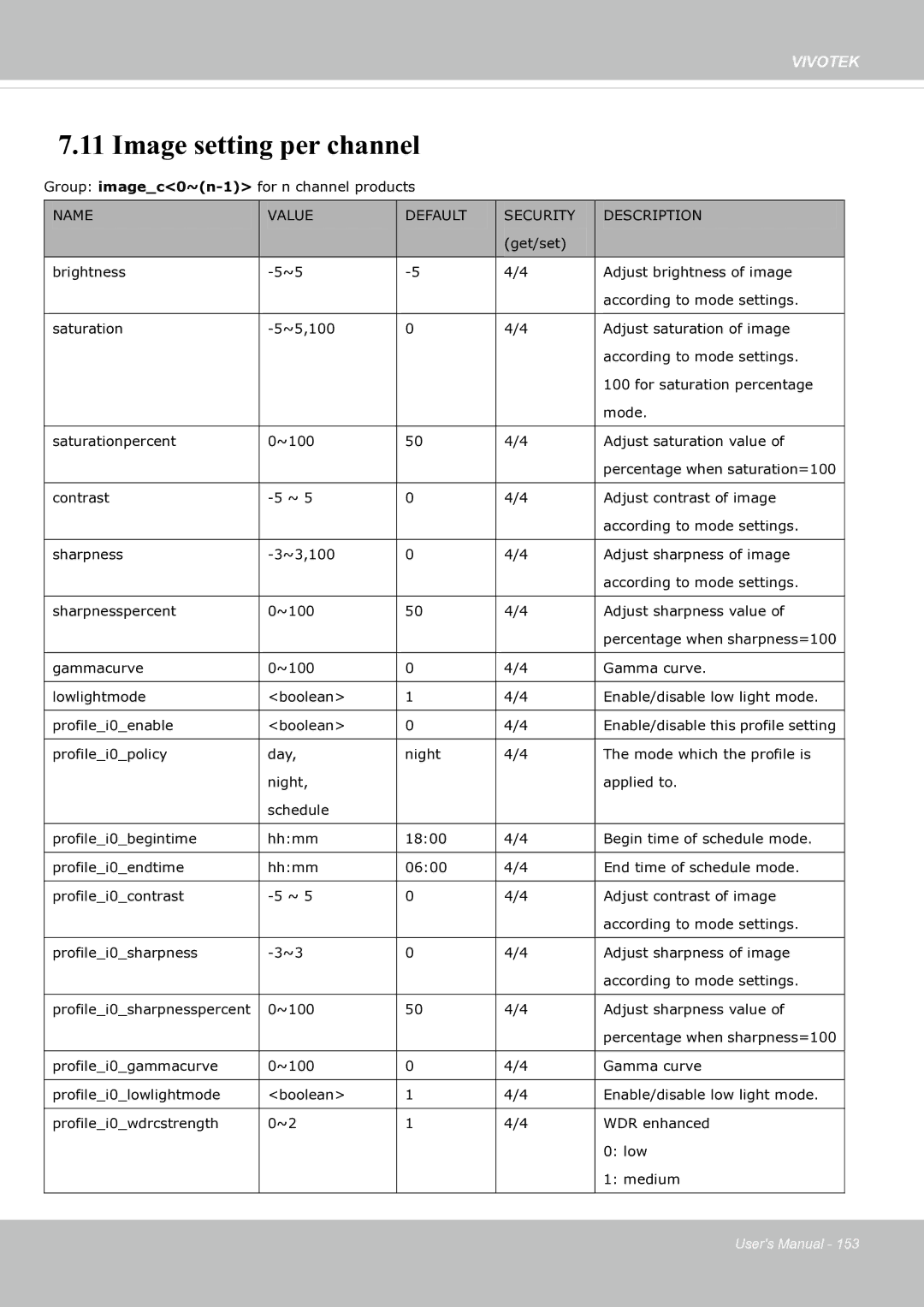 Vivotek fd8363 user manual Image setting per channel 