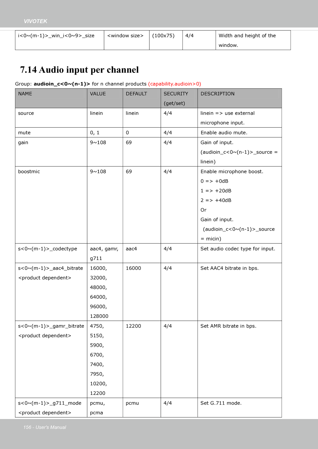 Vivotek fd8363 user manual Audio input per channel 