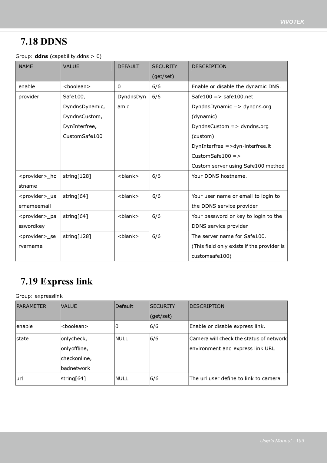 Vivotek fd8363 user manual Ddns, Express link 