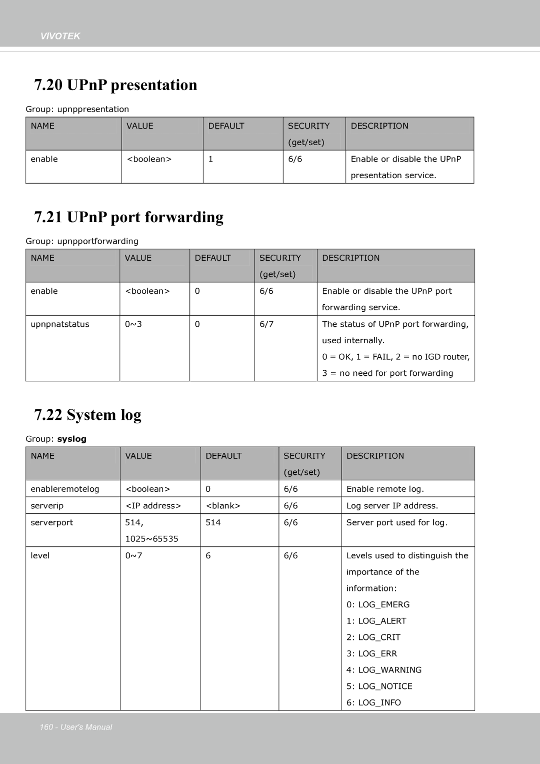 Vivotek fd8363 user manual UPnP presentation, UPnP port forwarding, System log 