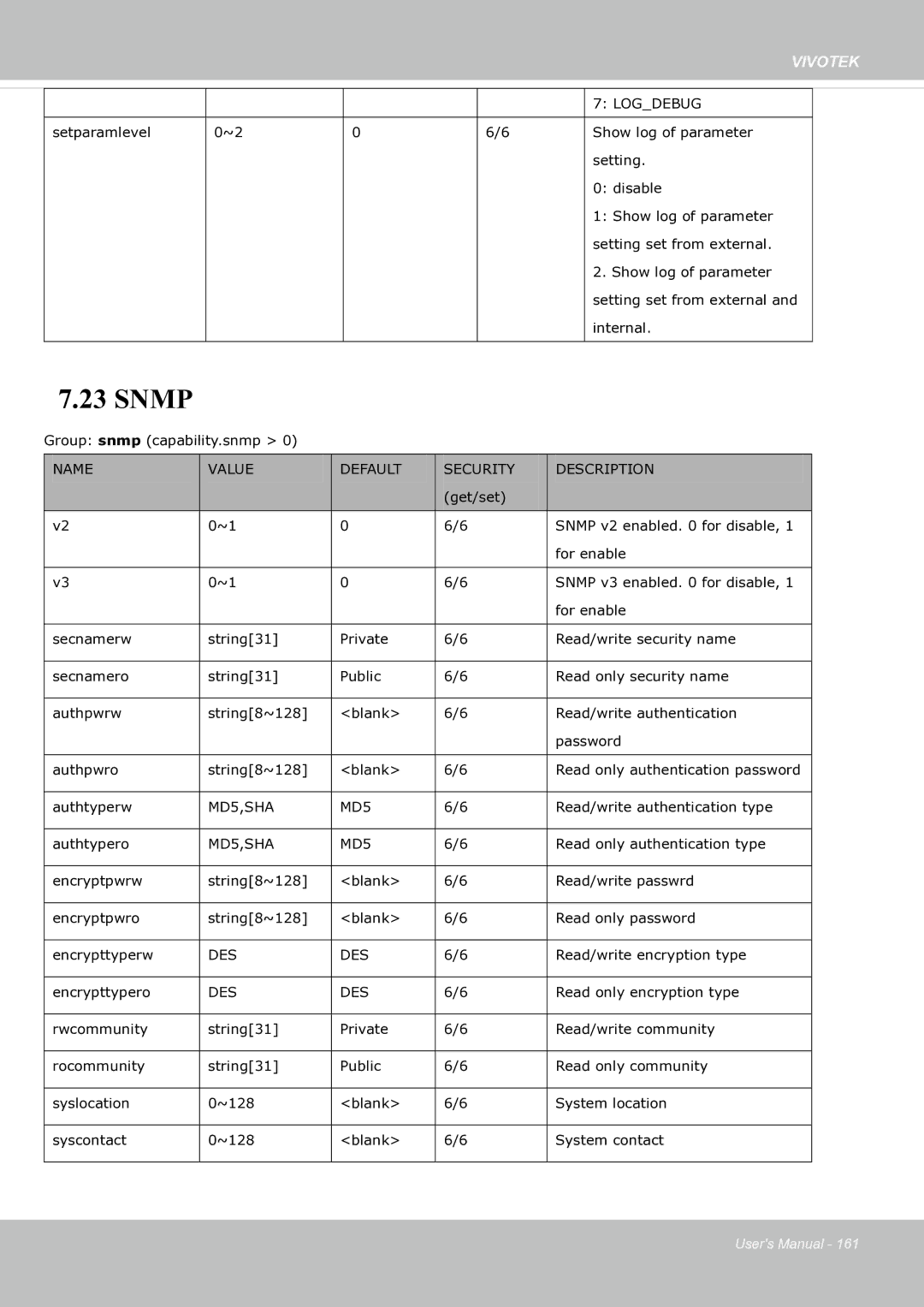 Vivotek fd8363 user manual Snmp 