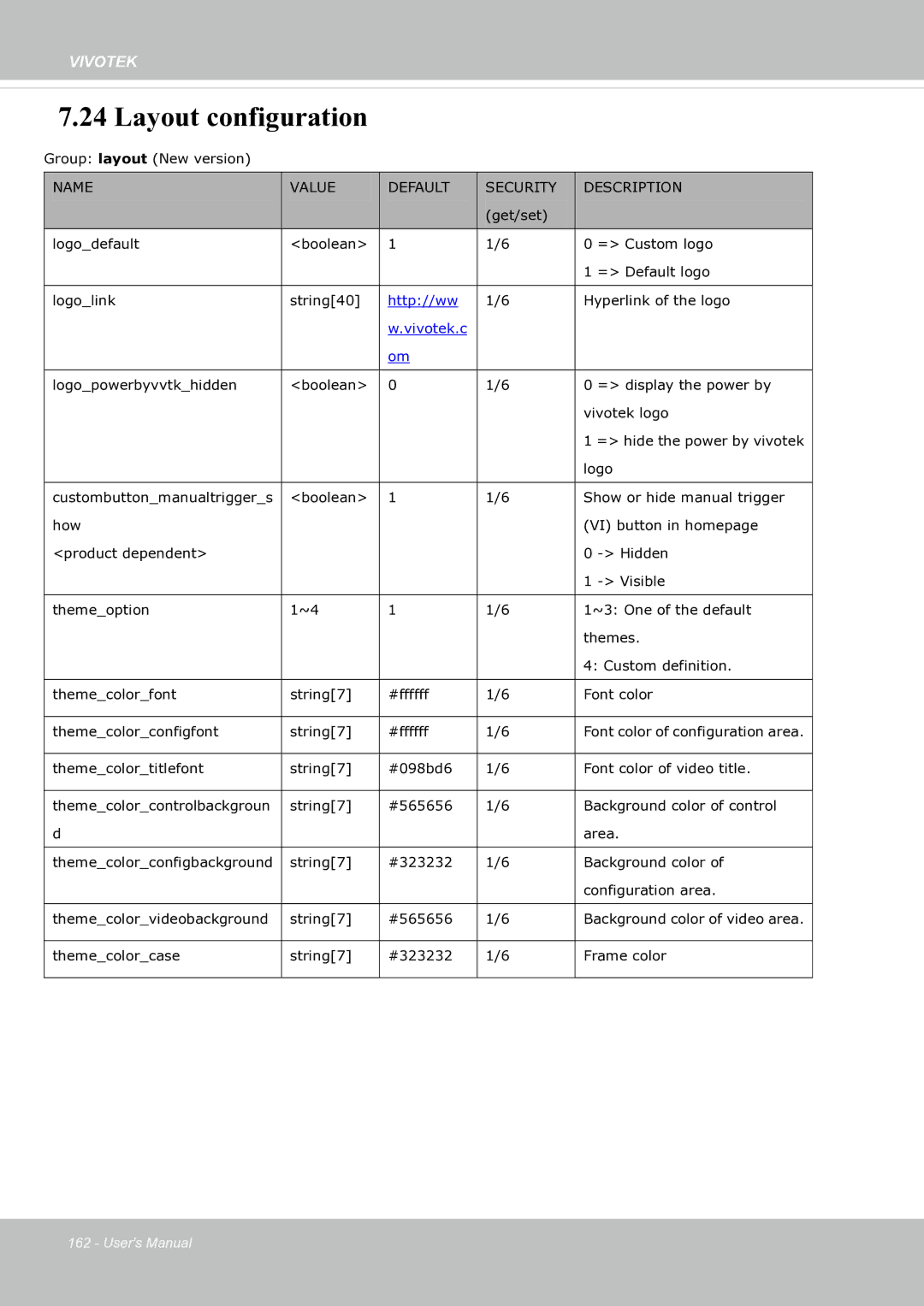 Vivotek fd8363 user manual Layout configuration, Vivotek.c 