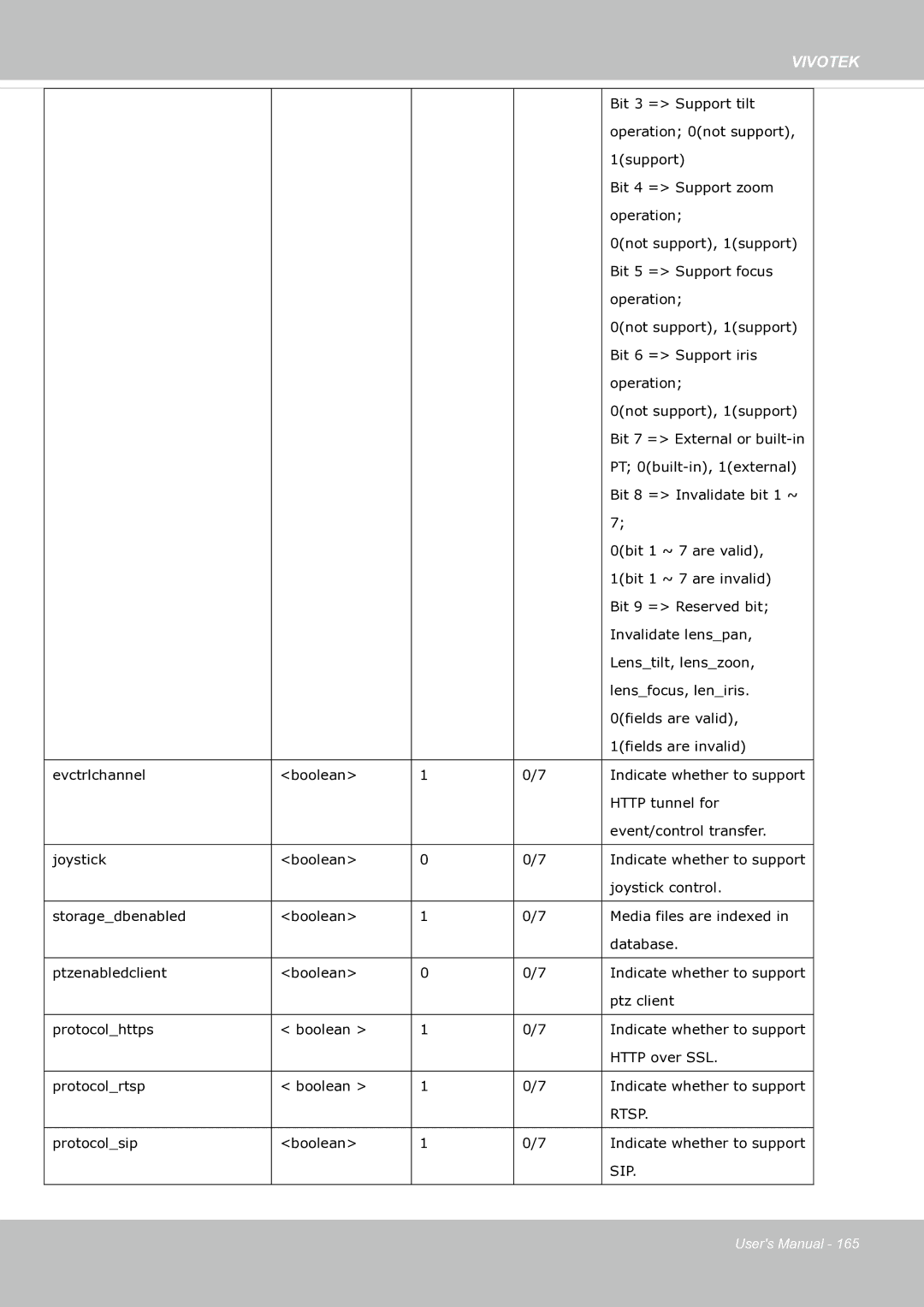 Vivotek fd8363 user manual Rtsp 