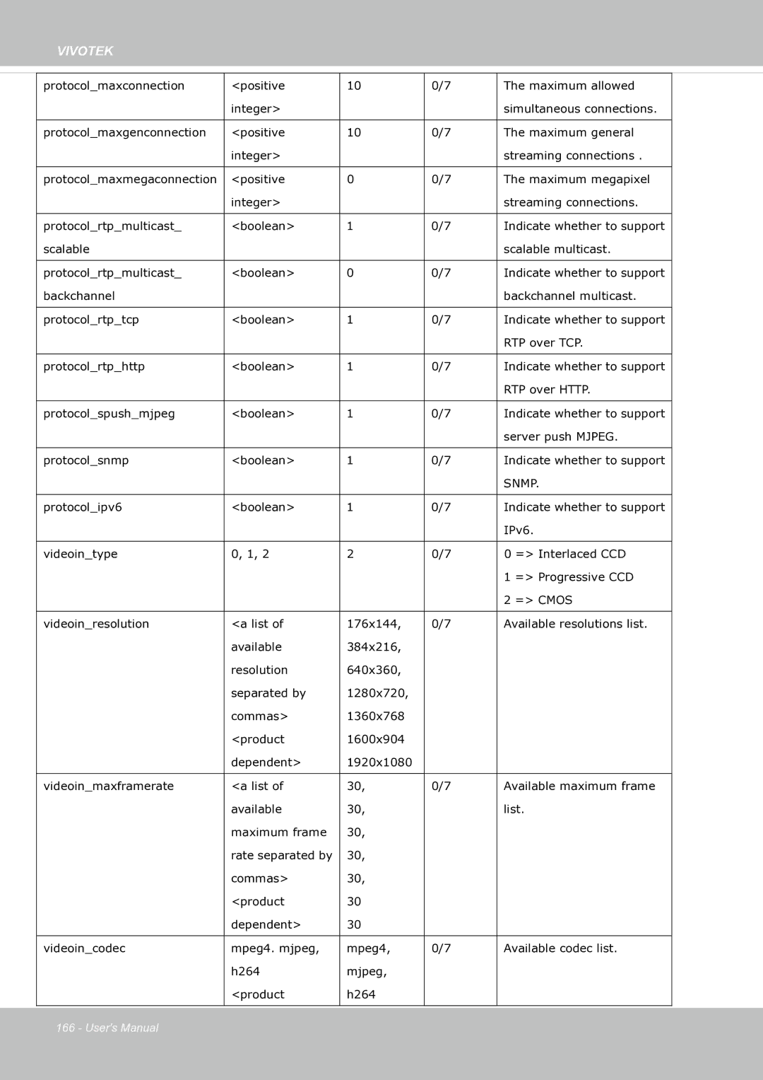 Vivotek fd8363 user manual Snmp 