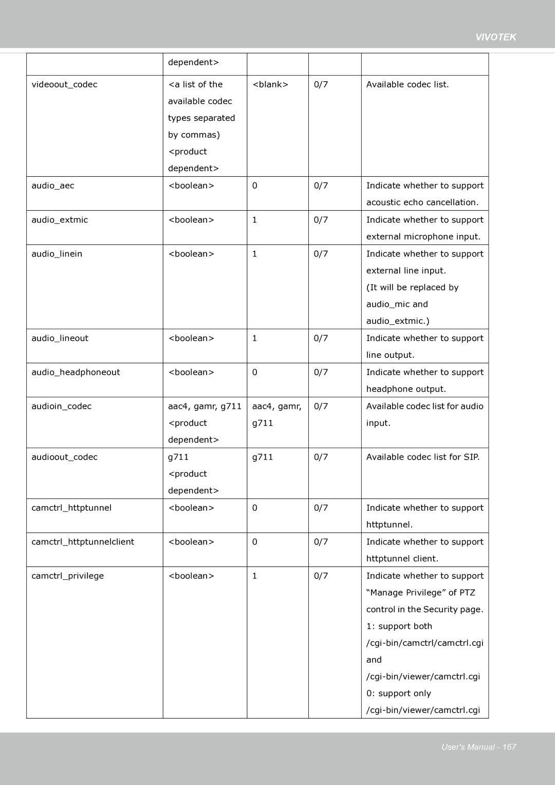 Vivotek fd8363 user manual Vivotek 