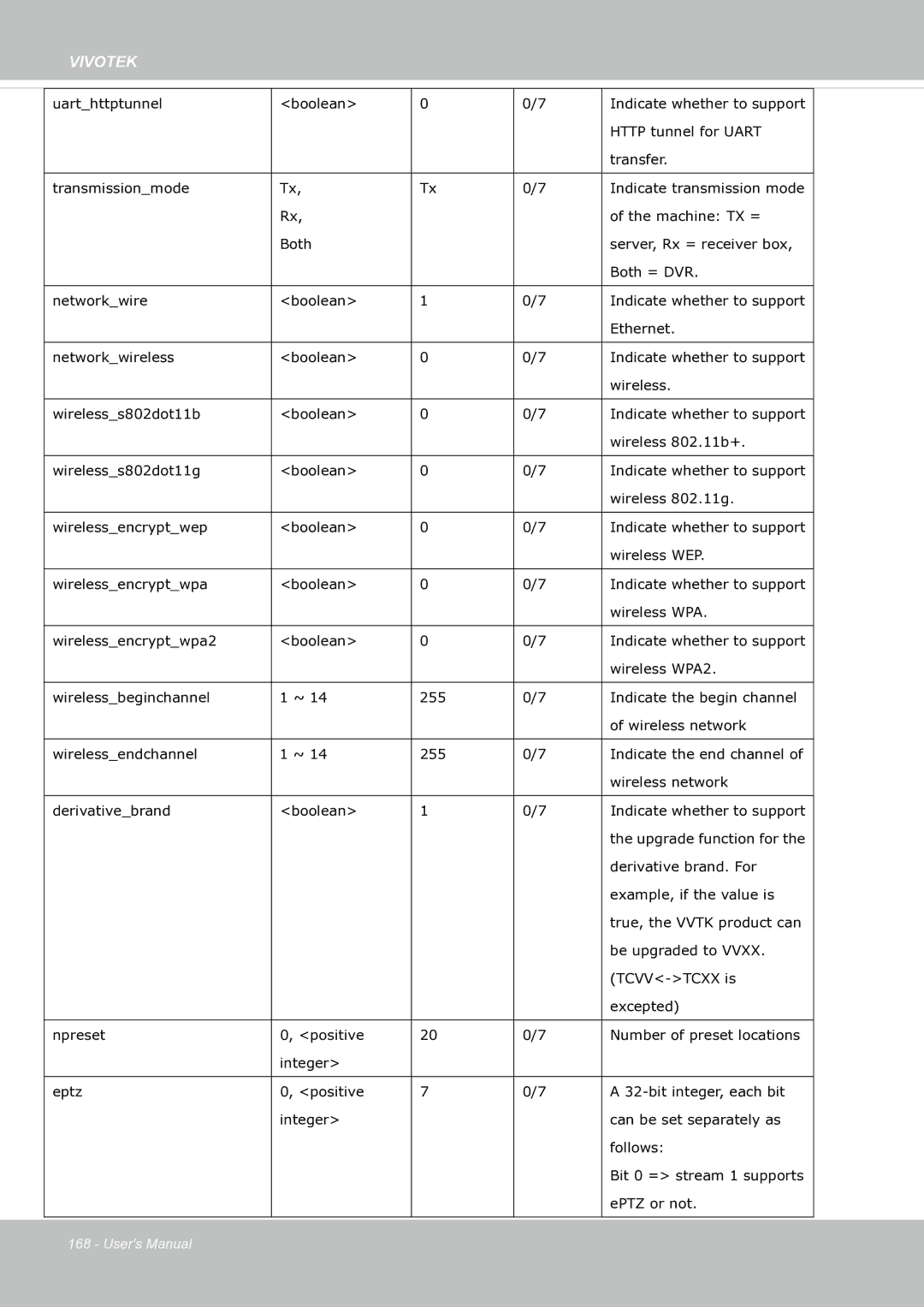 Vivotek fd8363 user manual Vivotek 