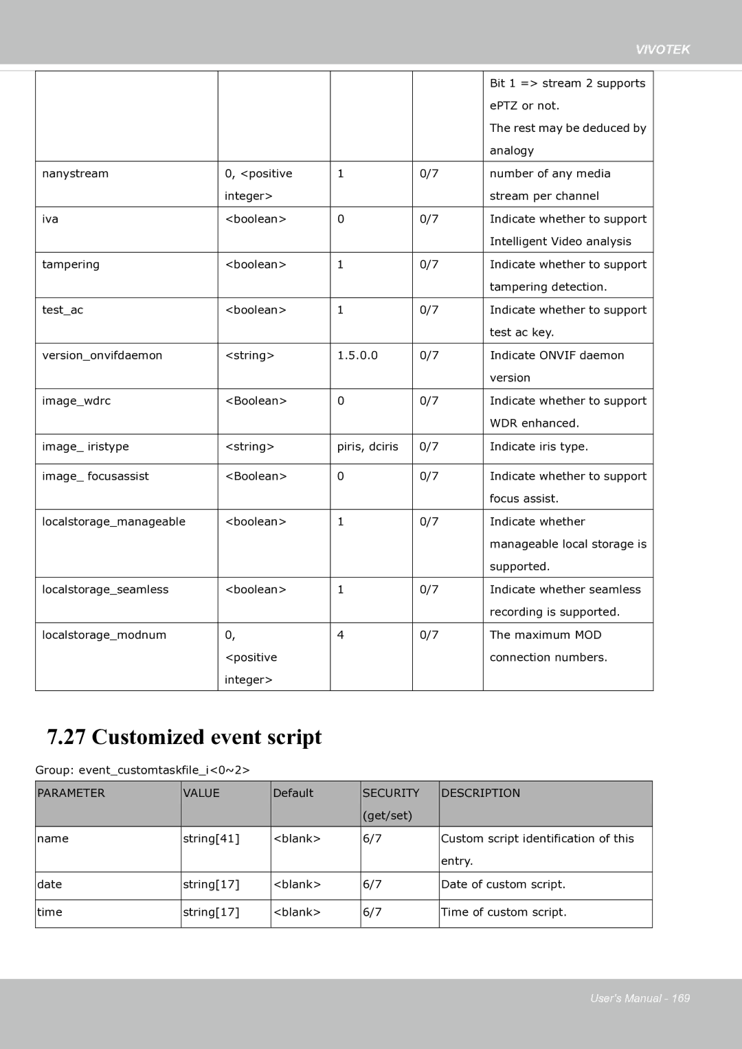 Vivotek fd8363 user manual Customized event script 