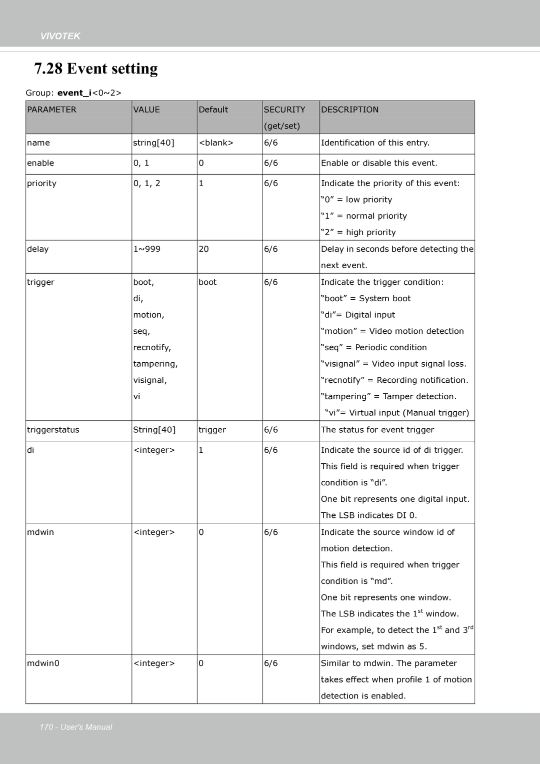 Vivotek fd8363 user manual Event setting 