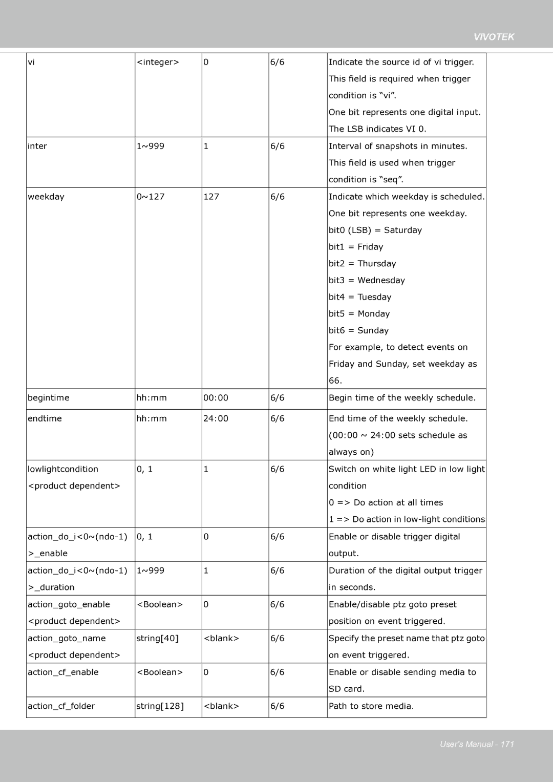 Vivotek fd8363 user manual Vivotek 