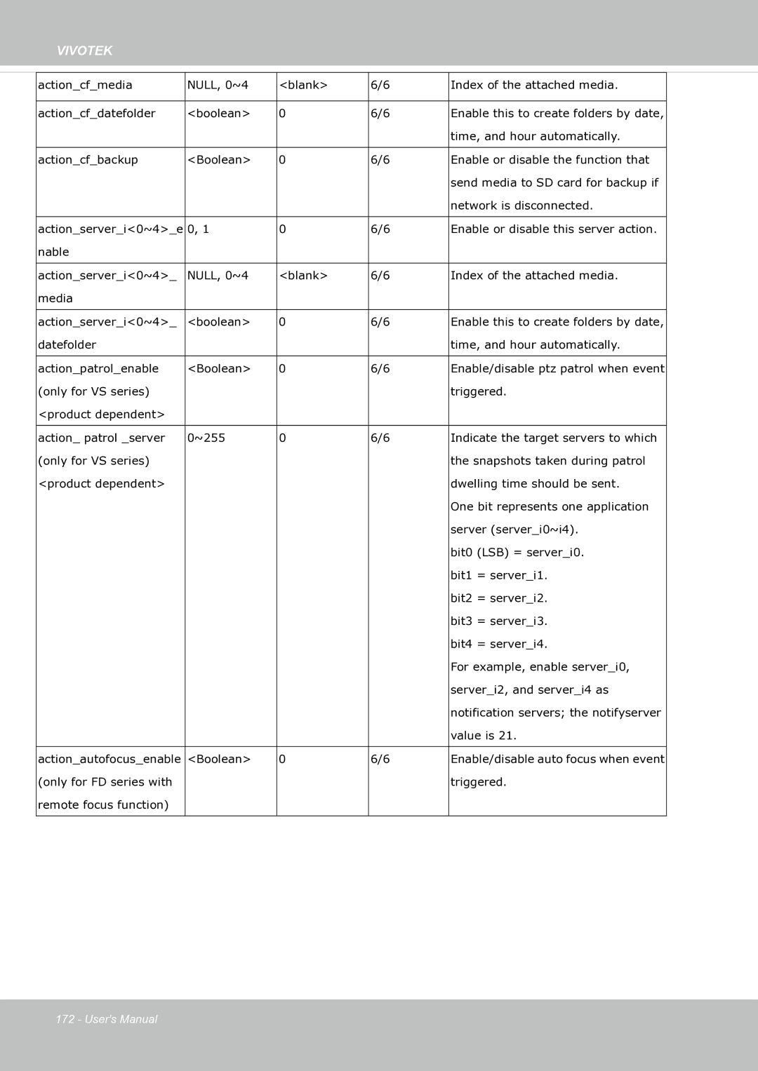 Vivotek fd8363 user manual Vivotek 