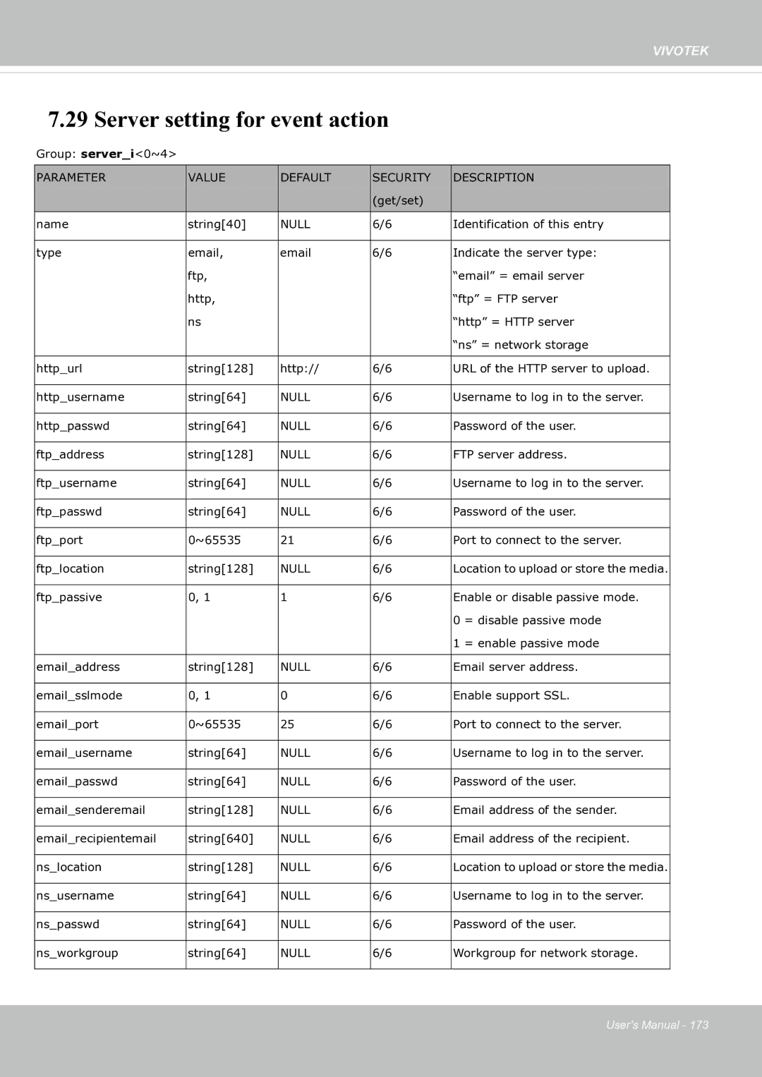 Vivotek fd8363 user manual Server setting for event action 