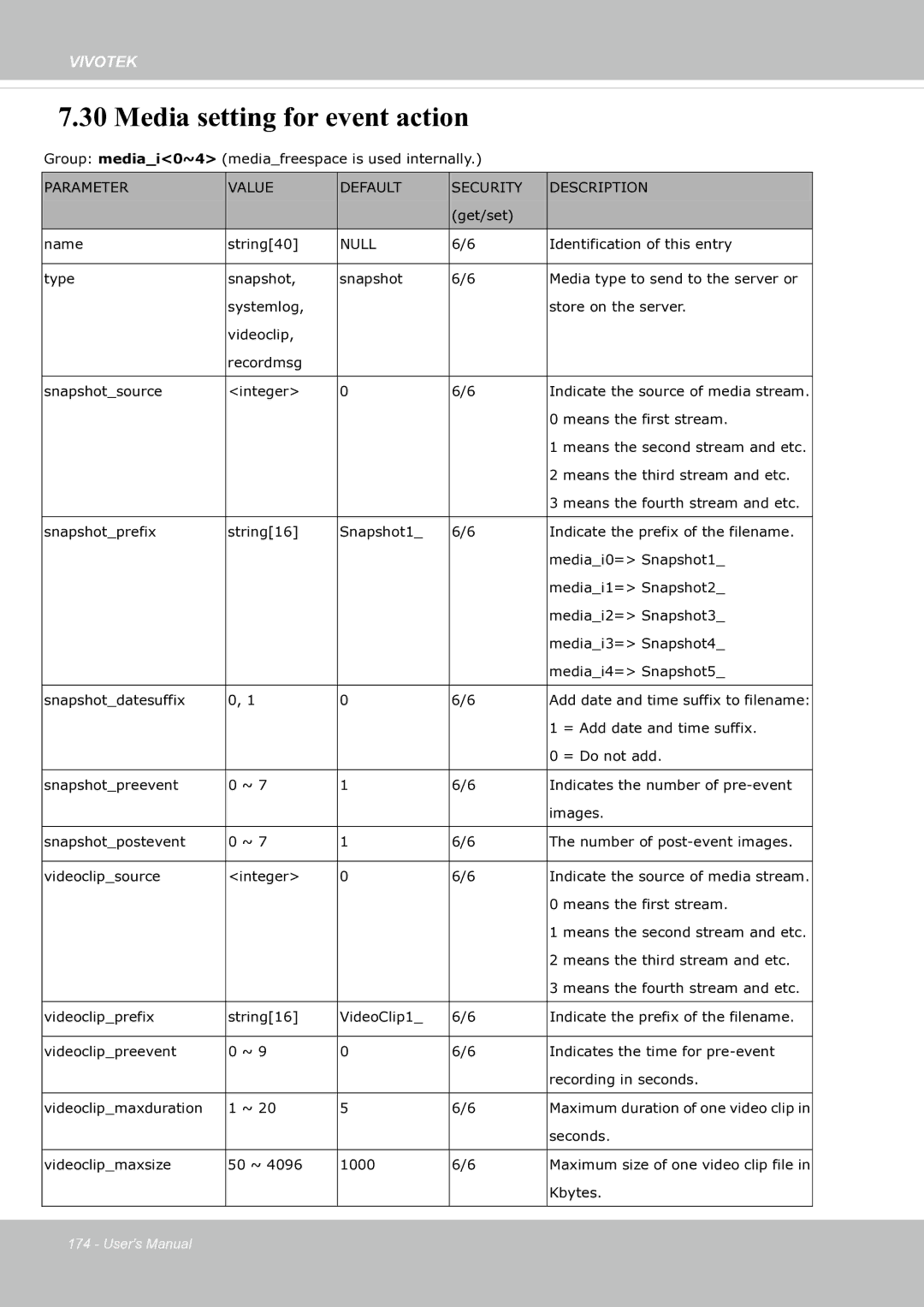 Vivotek fd8363 user manual Media setting for event action 