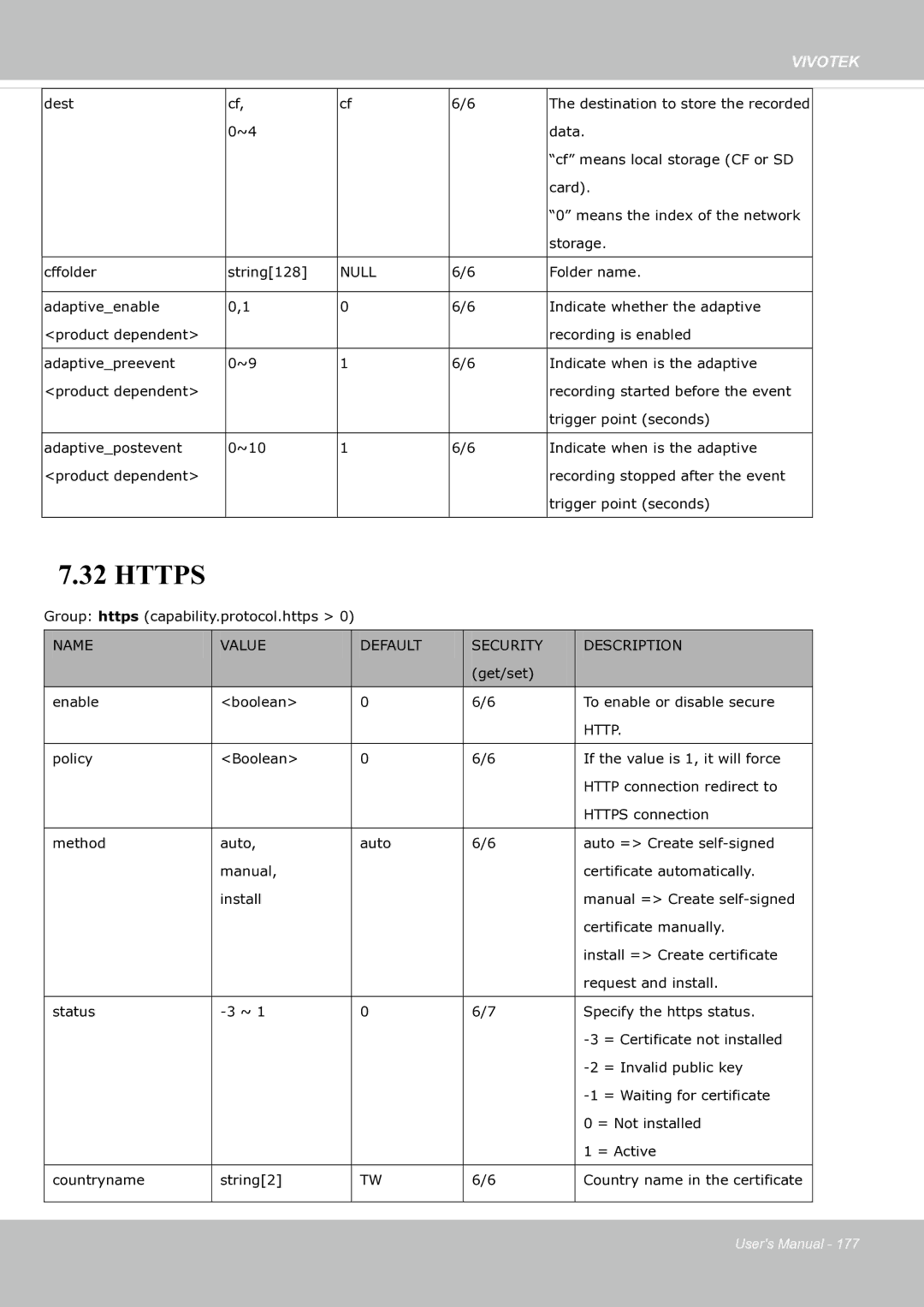 Vivotek fd8363 user manual Https 